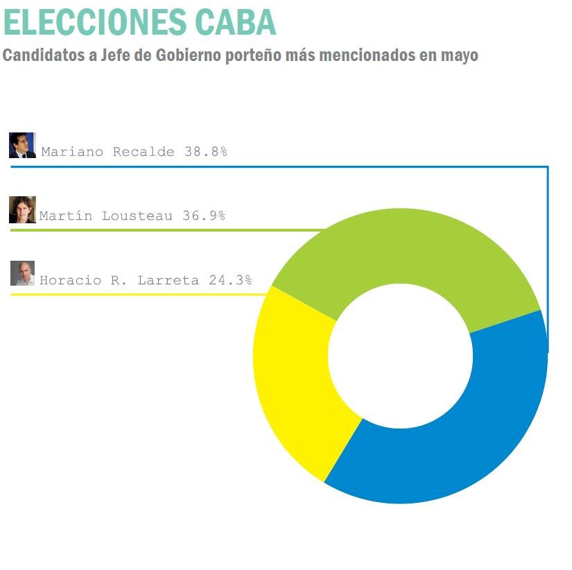 Elecciones CABA
