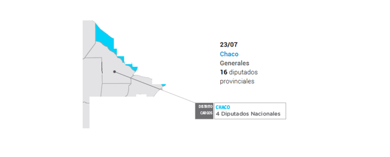 #PASO2017: Pre-candidatos y plataformas de Chaco